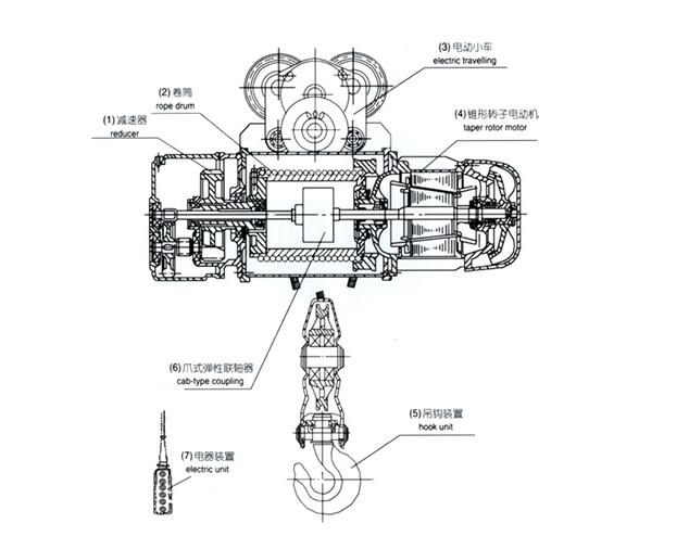 小型電動葫蘆結構圖
